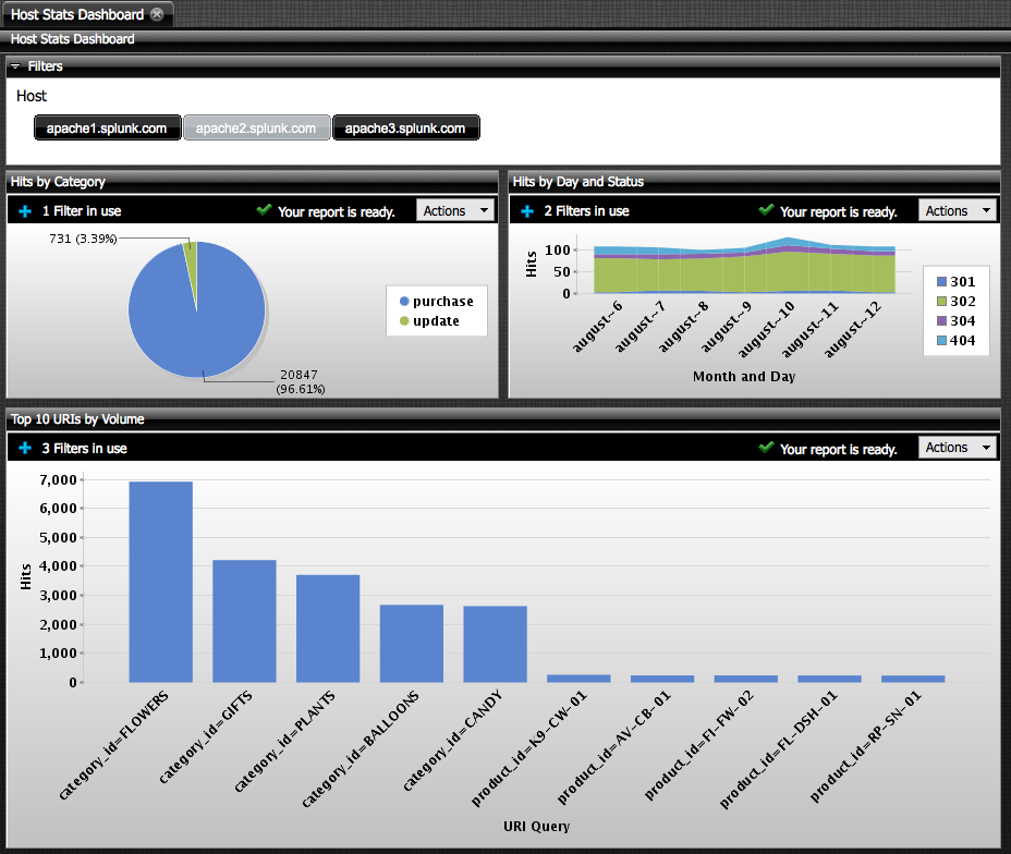 splunk definition